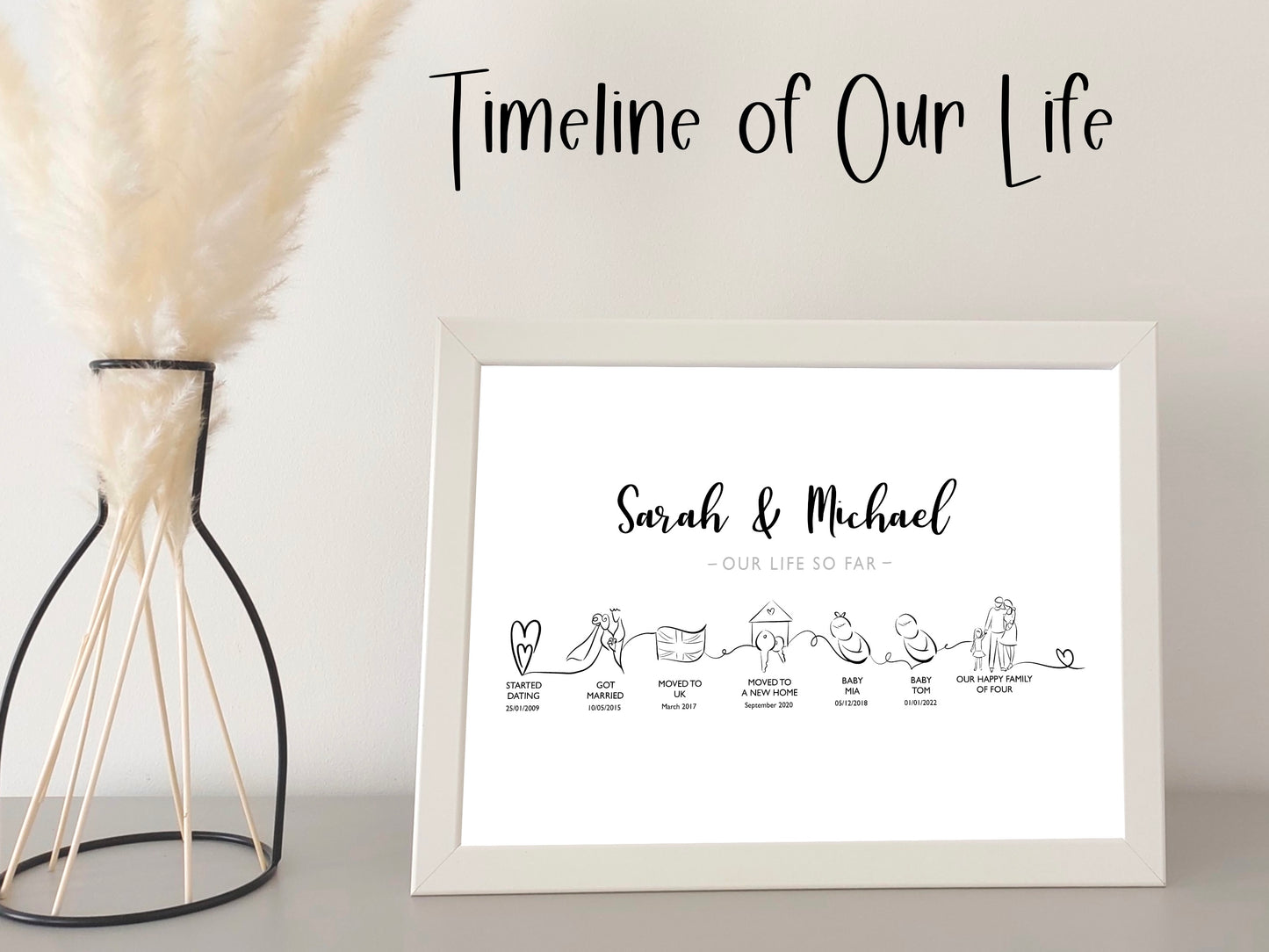 Personalised Timeline of Our Life